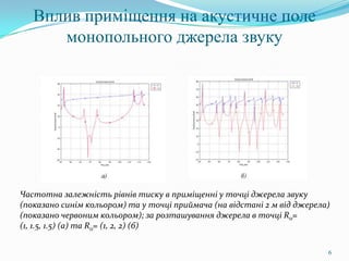 Вплив приміщення на акустичне поле
      монопольного джерела звуку




Частотна залежність рівнів тиску в приміщенні у точці джерела звуку
(показано синім кольором) та у точці приймача (на відстані 2 м від джерела)
(показано червоним кольором); за розташування джерела в точці R0=
(1, 1.5, 1.5) (а) та R0= (1, 2, 2) (б)

                                                                          6
 