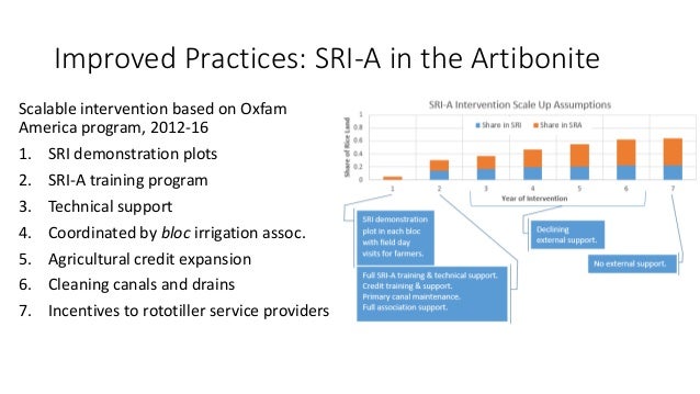 Improved Practices: SRI-A in the Artibonite
Scalable intervention based on Oxfam
America program, 2012-16
1. SRI demonstra...