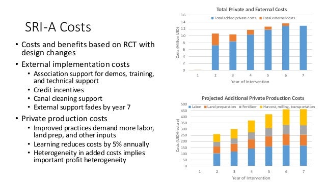 SRI-A Costs
• Costs and benefits based on RCT with
design changes
• External implementation costs
• Association support fo...