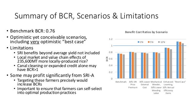 Summary of BCR, Scenarios & Limitations
• Benchmark BCR: 0.76
• Optimistic yet conceivable scenarios,
including very optim...
