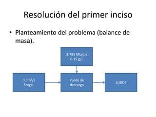 Resolución del primer inciso 
• Planteamiento del problema (balance de 
masa). 
Punto de 
descarga 
¿DBO? 
3.785 ML/día 
0...