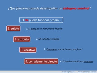 ¿Qué funciones puede desempeñar un sintagma nominal?


            El SN puede funcionar como…

1. sujeto       1. El piano es un instrumento musical



     2. atributo          2. Mi cuñada es médico



            3. vocativo          3. ¡Camarero, una de bravas, por favor!




               4. complemento directo              4. El hombre comió una manzana



                                                    Copyright 2013   Jesús Lorenzo Vieites
 