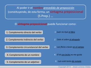 Al poder ir el nombre precedido de preposición
 (constituyendo, de esta forma, un sintagma preposicional
                             (S Prep.) …

        El sintagma preposicional puede funcionar como:

1. Complemento directo del verbo           1. Juan no leyó el libro


2. Complemento indirecto del verbo         2. Dale el sobre al abogado


3. Complemento circunstancial del verbo    3. Las flores crecen en el campo


4. Complemento de un nombre                4. El té con leche no me gusta


5. Complemento de un adjetivo               5. Luis está tonto de remate

                                               Copyright 2013   Jesús Lorenzo Vieites
 