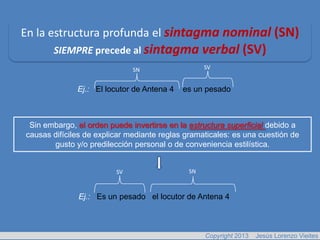 En la estructura profunda el sintagma nominal (SN)
       SIEMPRE precede al sintagma verbal (SV)
                              SN                  SV


              Ej.: El locutor de Antena 4   es un pesado



 Sin embargo, el orden puede invertirse en la estructura superficial debido a
causas difíciles de explicar mediante reglas gramaticales: es una cuestión de
       gusto y/o predilección personal o de conveniencia estilística.


                         SV                  SN



              Ej.: Es un pesado el locutor de Antena 4



                                                  Copyright 2013   Jesús Lorenzo Vieites
 