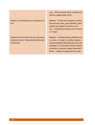 Leo: —Mi tía también tiene un bebé que
                                                 camina y gatea hasta mi tía.


Repite y se interesa por el comentario de        Maestra: —El hijo de tu tía gatea y camina,
Leo.                                             hace las dos cosas, ¡qué maravilla! ¿Hace
                                                 poquito que empezó a caminar, Leo?
                                                 Leo: —Cuando fui a Moreno con mi mamá
                                                 y mi papá.


Organiza la información de Leo y devuelve        Maestra: —Cuando se fueron a Moreno con
el turno al locutor, manteniendo el tópico del   tu mamá y tu papá, tu primita empezó a
intercambio.                                     caminar y llegaba hasta cerca de tu tía, ¡qué
                                                 maravilla! ¿Y tu hermanita, David, empezó
                                                 a caminar un poquito o gatea solamente?
                                                 David: —Gatea y se agarra de las cosas...




 164
 