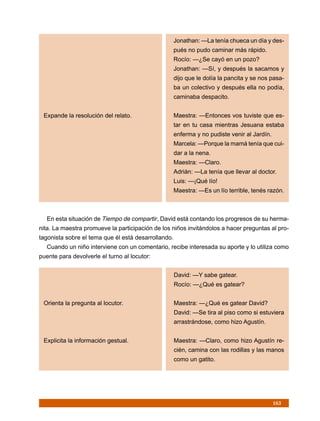 Jonathan: —La tenía chueca un día y des-
                                                     pués no pudo caminar más rápido.
                                                     Rocío: —¿Se cayó en un pozo?
                                                     Jonathan: —Sí, y después la sacamos y
                                                     dijo que le dolía la pancita y se nos pasa-
                                                     ba un colectivo y después ella no podía,
                                                     caminaba despacito.


 Expande la resolución del relato.                   Maestra: —Entonces vos tuviste que es-
                                                     tar en tu casa mientras Jesuana estaba
                                                     enferma y no pudiste venir al Jardín.
                                                     Marcela: —Porque la mamá tenía que cui-
                                                     dar a la nena.
                                                     Maestra: —Claro.
                                                     Adrián: —La tenía que llevar al doctor.
                                                     Luis: —¡Qué lío!
                                                     Maestra: —Es un lío terrible, tenés razón.



   En esta situación de Tiempo de compartir, David está contando los progresos de su herma-
nita. La maestra promueve la participación de los niños invitándolos a hacer preguntas al pro-
tagonista sobre el tema que él está desarrollando.
   Cuando un niño interviene con un comentario, recibe interesada su aporte y lo utiliza como
puente para devolverle el turno al locutor:


                                                     David: —Y sabe gatear.
                                                     Rocío: —¿Qué es gatear?


 Orienta la pregunta al locutor.                     Maestra: —¿Qué es gatear David?
                                                     David: —Se tira al piso como si estuviera
                                                     arrastrándose, como hizo Agustín.


 Explicita la información gestual.                   Maestra: —Claro, como hizo Agustín re-
                                                     cién, camina con las rodillas y las manos
                                                     como un gatito.




                                                                                             163
 