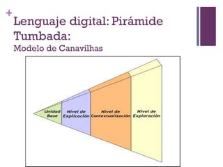+
    Lenguaje digital: Pirámide
    Tumbada:
    Modelo de Canavilhas
 
