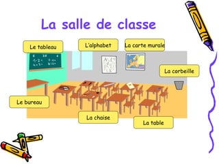 La salle de classe La corbeille L’alphabet La carte murale La table La chaise Le tableau Le bureau 