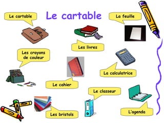 Le cartable Les crayons de couleur Le cartable Les livres La feuille La calculatrice Le cahier L’agenda Le classeur Les bristols 