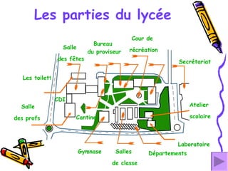 Les parties du lycée Salles  de classe Salle   des  profs Laboratoire Salle  des fêtes Gymnase Cour de  récréation Cantine Atelier  scolaire Les toilettes Départements Bureau  du proviseur Secrétariat CDI 