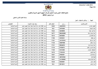 ‫2102 ‪dimanche 1 juillet‬‬
                                                                                                                                               ‫33/1 ‪Page‬‬



                                         ‫نتائج النتقاء الولي لمبارة الدخول للمراكز الجهوية لمهن التربية والتكوين‬
                                                                   ‫دورة يوليوز 2102‬
         ‫مسلك التعليم الثانوي التاهيلي‬
                                                                                                                   ‫: مراكش- تانسيفت - الحوز‬     ‫الجهة‬

‫التخصص‬                                   ‫مركز اجراء المبارة‬                         ‫المعدل العام‬      ‫ربو‬                    ‫السم والنسب‬
   ‫التربية السلمية‬          ‫يرجى الطلع على مراكز المباراة بمقر المركز الجهوي لمهن‬        ‫36,91‬     ‫279702‪JE‬‬                                   ‫الخضير لعزاوي‬
   ‫التربية السلمية‬          ‫يرجى الطلع على مراكز المباراة بمقر المركز الجهوي لمهن‬         ‫4,91‬     ‫653579‪C‬‬                                    ‫محمد اسليماني‬
   ‫التربية السلمية‬          ‫يرجى الطلع على مراكز المباراة بمقر المركز الجهوي لمهن‬        ‫22,91‬     ‫058832‪Q‬‬                                    ‫عبد النبي عبيدة‬
   ‫التربية السلمية‬          ‫يرجى الطلع على مراكز المباراة بمقر المركز الجهوي لمهن‬        ‫77,81‬     ‫592232‪BK‬‬                                ‫عبد الرحمان زحال‬
   ‫التربية السلمية‬          ‫يرجى الطلع على مراكز المباراة بمقر المركز الجهوي لمهن‬        ‫21,81‬     ‫38263‪EE‬‬                                    ‫عبد الله فوزي‬
   ‫التربية السلمية‬          ‫يرجى الطلع على مراكز المباراة بمقر المركز الجهوي لمهن‬        ‫69,71‬     ‫132334‪H‬‬                                       ‫أمين بلعطار‬
   ‫التربية السلمية‬          ‫يرجى الطلع على مراكز المباراة بمقر المركز الجهوي لمهن‬        ‫16,71‬     ‫919101‪JC‬‬                                     ‫علي ايد سعيد‬
   ‫التربية السلمية‬          ‫يرجى الطلع على مراكز المباراة بمقر المركز الجهوي لمهن‬        ‫83,71‬     ‫60879‪GN‬‬                                      ‫جواد مستقيم‬
   ‫التربية السلمية‬          ‫يرجى الطلع على مراكز المباراة بمقر المركز الجهوي لمهن‬        ‫13,71‬     ‫278423‪M‬‬                                 ‫عبد الرحيم امزيان‬
   ‫التربية السلمية‬          ‫يرجى الطلع على مراكز المباراة بمقر المركز الجهوي لمهن‬        ‫81,71‬     ‫310381‪K‬‬                              ‫محمد السوسي الخابر‬
   ‫التربية السلمية‬          ‫يرجى الطلع على مراكز المباراة بمقر المركز الجهوي لمهن‬        ‫80,71‬     ‫583213‪K‬‬                                 ‫المصطفى المساوي‬
   ‫التربية السلمية‬          ‫يرجى الطلع على مراكز المباراة بمقر المركز الجهوي لمهن‬        ‫67,61‬     ‫931451‪Y‬‬                                      ‫سعيد الحيحي‬
   ‫التربية السلمية‬          ‫يرجى الطلع على مراكز المباراة بمقر المركز الجهوي لمهن‬        ‫76,61‬     ‫103402‪P‬‬                                     ‫يوسف فاوزي‬
   ‫التربية السلمية‬          ‫يرجى الطلع على مراكز المباراة بمقر المركز الجهوي لمهن‬        ‫55,61‬     ‫239161‪JB‬‬                                        ‫فتيحة بلل‬
   ‫التربية السلمية‬          ‫يرجى الطلع على مراكز المباراة بمقر المركز الجهوي لمهن‬        ‫15,61‬     ‫505901‪LC‬‬                                ‫عبد السلم يوسف‬
   ‫التربية السلمية‬          ‫يرجى الطلع على مراكز المباراة بمقر المركز الجهوي لمهن‬        ‫93,61‬     ‫108303‪R‬‬                                       ‫طاهر ارفوي‬
   ‫التربية السلمية‬          ‫يرجى الطلع على مراكز المباراة بمقر المركز الجهوي لمهن‬         ‫3,61‬     ‫11031‪EE‬‬                                      ‫أنس الرباحي‬
 