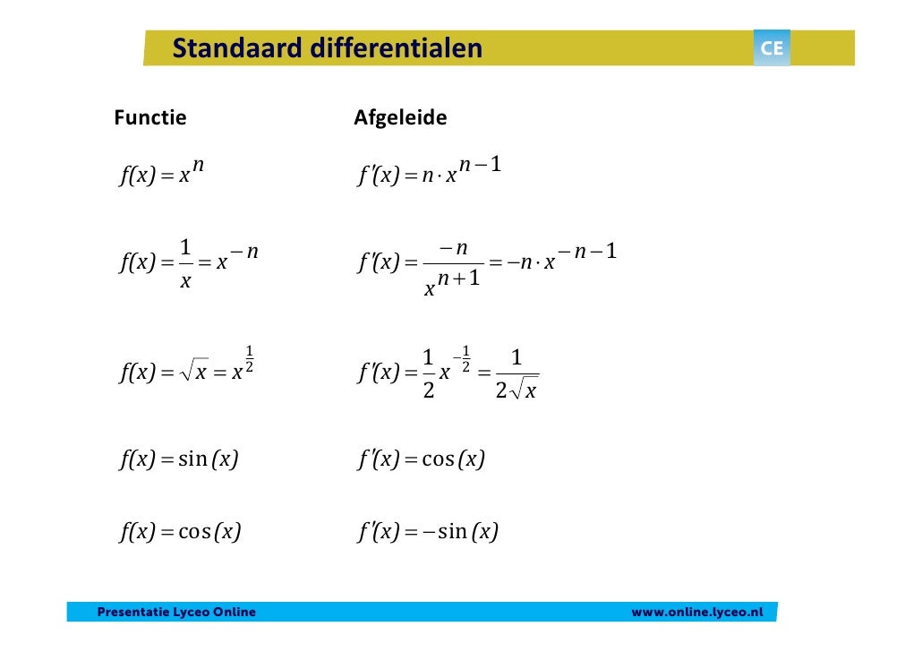 Lyceo Wiskunde B Hoofdstuk 2 1 Differentieren