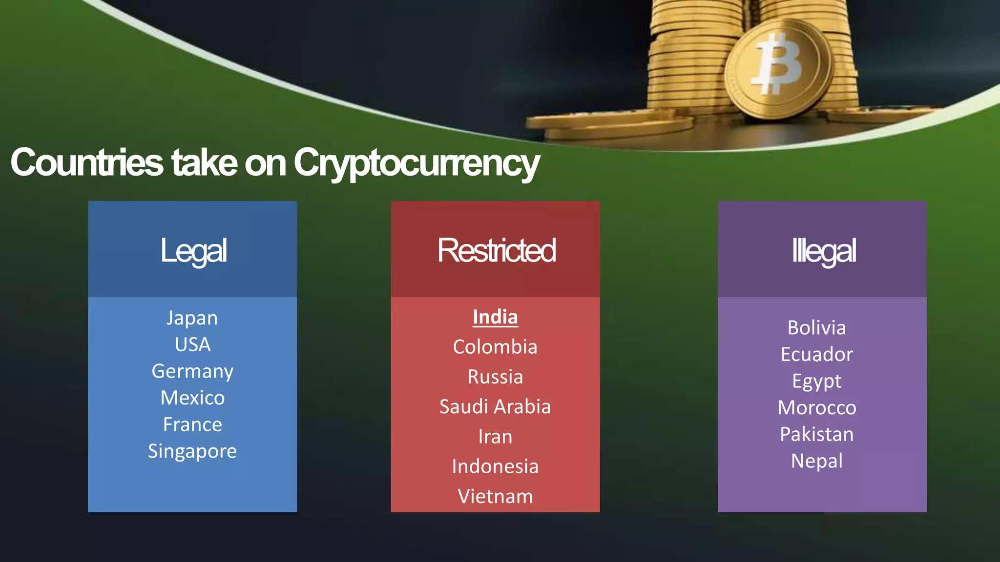 Cryptocurrency and India | PPTX