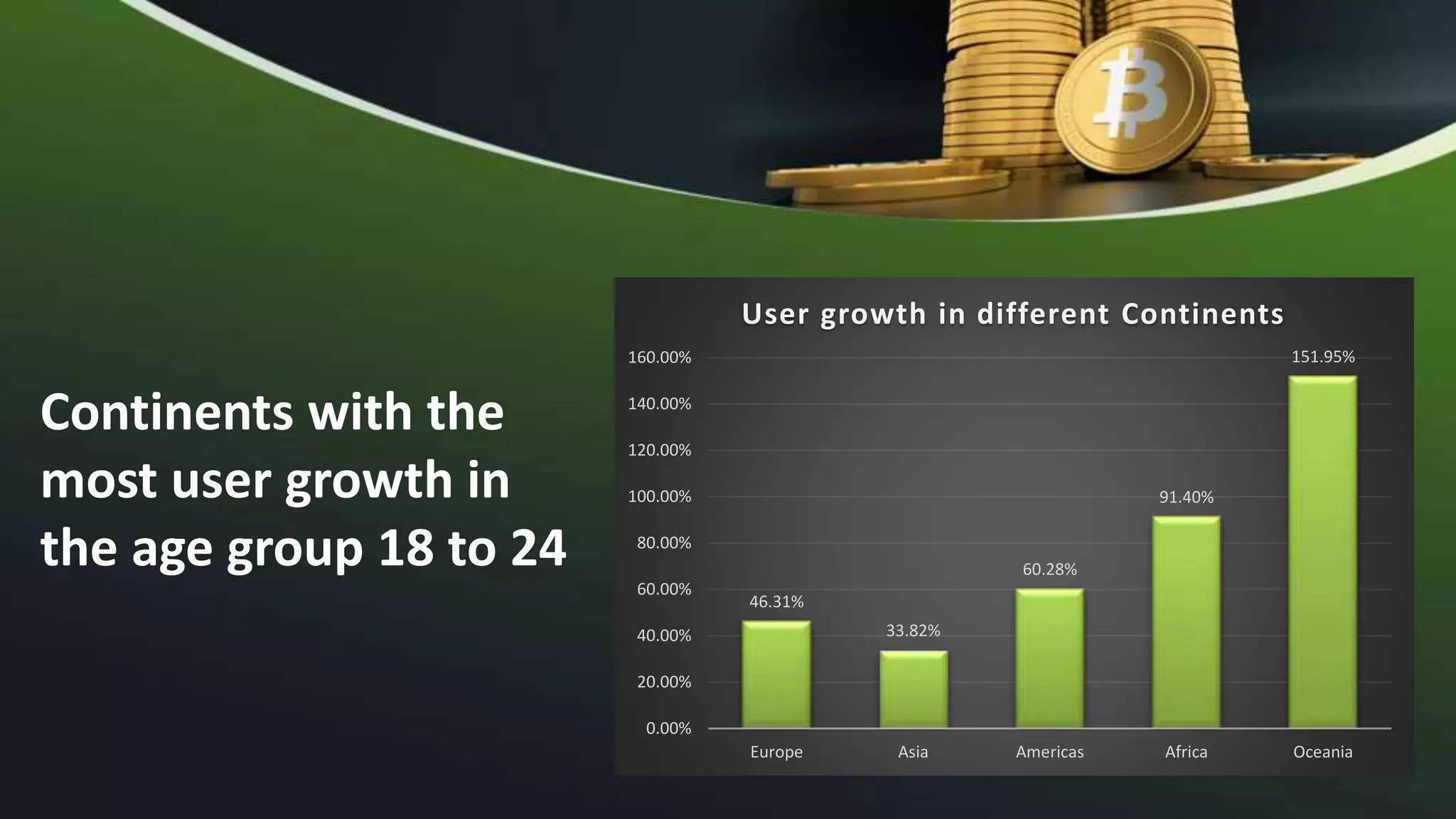 Cryptocurrency and India | PPTX