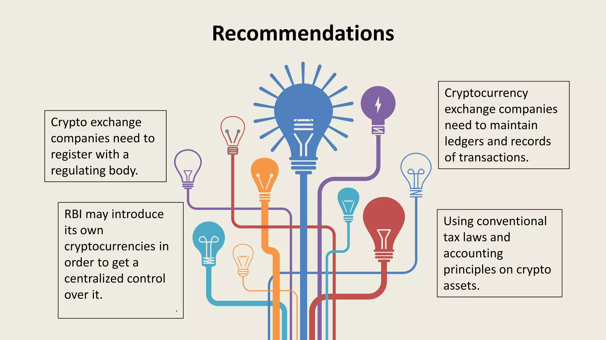 Cryptocurrency and India | PPTX
