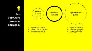 Как
зарплата
мешает
карьере?
Рыночная
зарплата
Зарплат
а ниже
рынка
Зарплата выше
рынка
• Цените работу
• Тяжело уходить
• Замедляетесь
• Цените проекты
• Легко найти работу
• Получаете опыт
 
