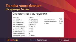 По чём чаще блочат
На примере России
 