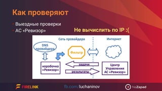 Как проверяют
• Выездные проверки
• АС «Ревизор» Не вычислить по IP :(
 