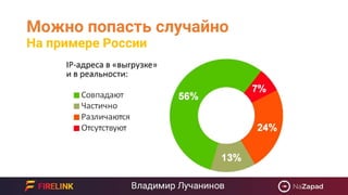 Можно попасть случайно
На примере России
 