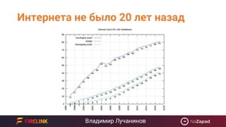 Интернета не было 20 лет назад
 