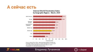 А сейчас есть
 