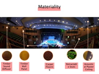 Materiality
Timber
Sound
Diffuser
Timber
Wall
Panel
Carpet
Floorin
g
Acoustic
al Plaster
Ceiling
Retractabl
e Seats
 