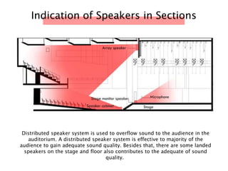 Indication of Speakers in Sections
Distributed speaker system is used to overflow sound to the audience in the
auditorium. A distributed speaker system is effective to majority of the
audience to gain adequate sound quality. Besides that, there are some landed
speakers on the stage and floor also contributes to the adequate of sound
quality.
 
