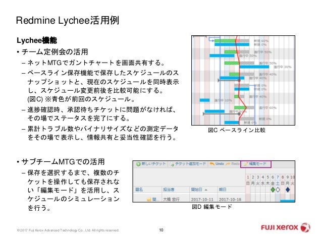 自チームのlychee Redmine活用例
