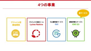 3つの事業
プロジェクト管理ツール 
Lychee Redmine 
Web議事録サービス 
GIJI 
アジャイル型 
請負開発 
新サービス！ 
運動習慣化サービス 
KIWI GO 
新サービス 
4つの事業
 