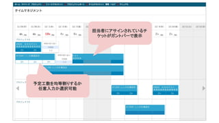 4h 4h
担当者にアサインされているチ
ケットがガントバーで表示
予定工数を均等割りするか
任意入力か選択可能
 