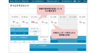 4h 4h
稼働可能時間を超過している
日は警告表示
外部カレンダーで抑えられた
時間数も加味
 