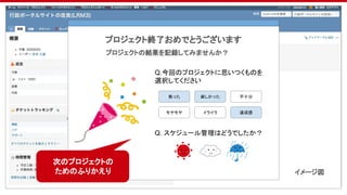 プロジェクト終了おめでとうございます 
プロジェクトの結果を記録してみませんか？
Q.今回のプロジェクトに思いつくものを
選択してください
Q. スケジュール管理はどうでしたか？
焦った 楽しかった
モヤモヤ イライラ
不十分
達成感
イメージ図
次のプロジェクトの
ためのふりかえり
 