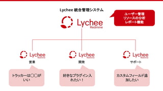 営業 開発 サポート
トラッカーは◯◯が
いい
好きなプラグイン入
れたい！
カスタムフィールド追
加したい
Lychee 統合管理システム
ユーザー管理
リソースの分析
レポート機能
 
