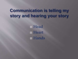  Head
 Heart
 Hands
 