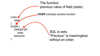 LAG(
state
)
OVER (
ORDER BY
state,
lastname
)
The function:
previous value of field (state)
SQL is sets.
“Previous” is meaningless
without an order.
OVER indicates window function
 
