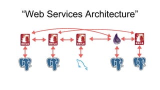 “Web Services Architecture”
 