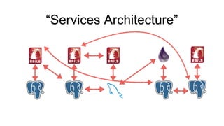 “Services Architecture”
 