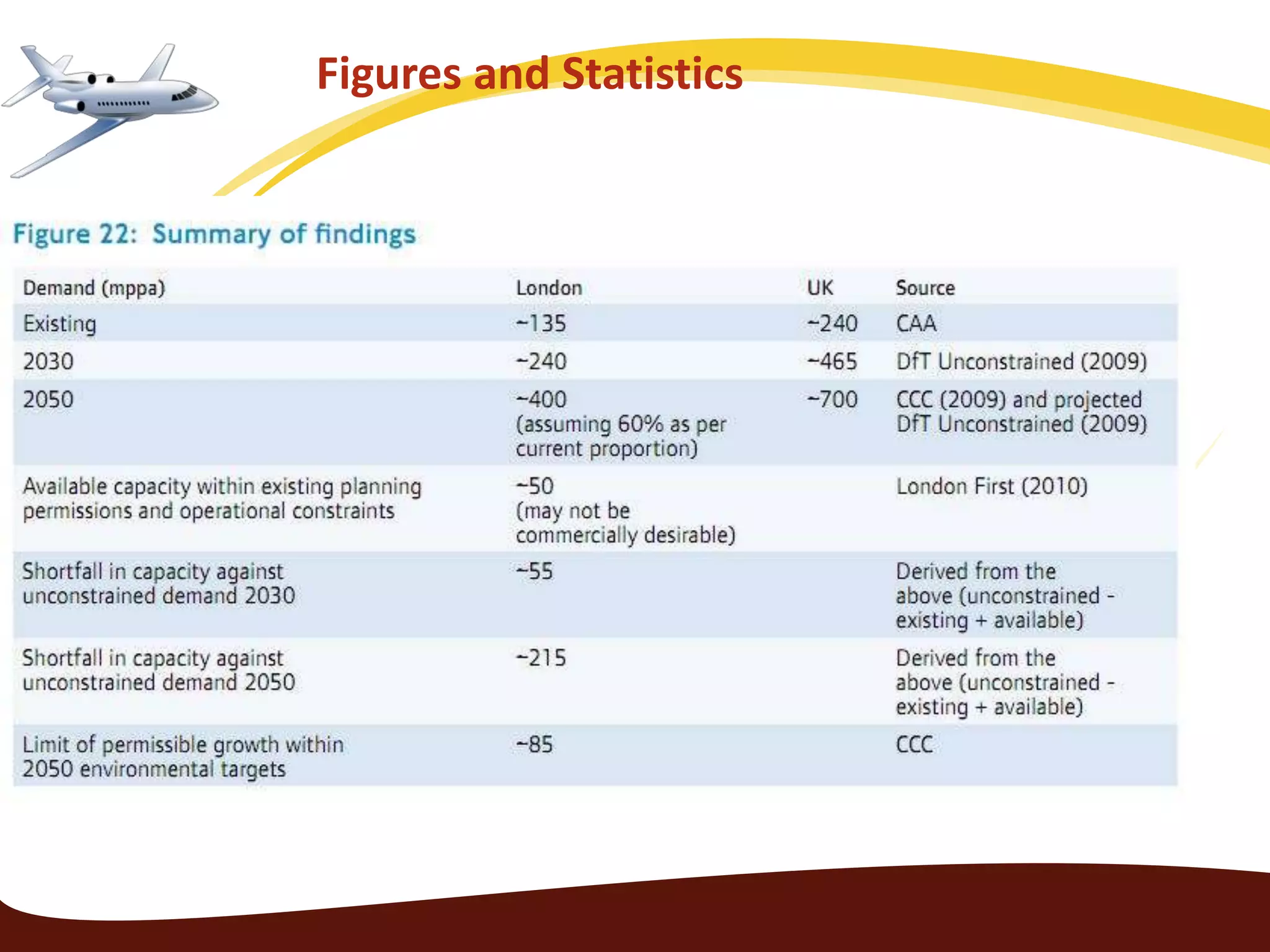 Figures and Statistics
 