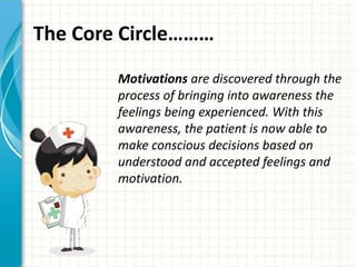 The Core Circle……… 
Motivations are discovered through the 
process of bringing into awareness the 
feelings being experienced. With this 
awareness, the patient is now able to 
make conscious decisions based on 
understood and accepted feelings and 
motivation. 
 
