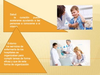 Salud
la
curación
puede
acelerarse ayudando a las
personas a conocerse a si
misma.

Entorno
los servicios de
enfermería de los
hospitales se
organizaban para
cumplir tareas de forma
eficaz y que de esta
forma de organización

 