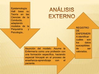 Epistemología:
Hall basa su
Teoría en las
Ciencias de la
Conducta,
adaptando
modelos de la
Psiquiatría
y
Psicología..

Asunción del modelo: Asume la
Enfermería como una profesión con
una formación específica, haciendo
especial hincapié en el proceso de
enseñanza-aprendizaje
con
el
paciente.

REGISTRO
DE
ENFERMERI
A:identificar
cuáles son
los
datos
susceptibles
de
ser
valorados.

 