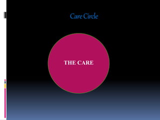 CareCircle
THE CARE
 