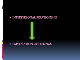  INTERPERSONAL RELATIONSHIP
 EXPLORATION OF FEELINGS
 