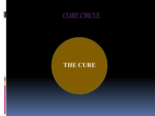 CURECIRCLE
THE CURE
 