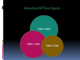 InteractionAllThreeAspects
THE CORE
THE CARE
THE CURE
 