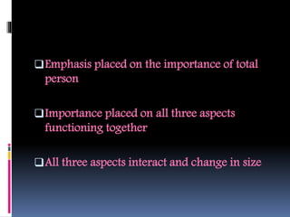 Emphasis placed on the importance of total
person
Importance placed on all three aspects
functioning together
All three aspects interact and change in size
 