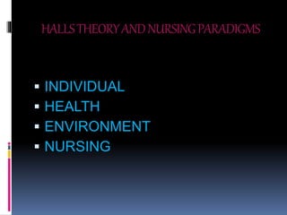 HALLSTHEORYANDNURSINGPARADIGMS
 INDIVIDUAL
 HEALTH
 ENVIRONMENT
 NURSING
 