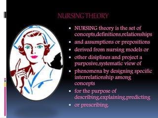NURSINGTHEORY
 NURSING theory is the set of
concepts,definitions,relationships
 and assumptions or prepositions
 derived from nursing models or
 other disiplines and project a
purposive,systematic view of
 phenomena by designing specific
interrelationship among
concepts
 for the purpose of
describing,explaining,predicting
 or prescribing.
 