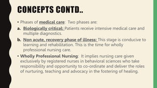 CONCEPTS CONTD..
• Phases of medical care: Two phases are:
a. Biologically critical: Patients receive intensive medical care and
multiple diagnostics.
b. Non acute, recovery phase of illness: This stage is conducive to
learning and rehabilitation. This is the time for wholly
professional nursing care.
• Wholly Professional Nursing: It implies nursing care given
exclusively by registered nurses in behavioral sciences who take
responsibility and opportunity to co-ordinate and deliver the roles
of nurturing, teaching and advocacy in the fostering of healing.
 
