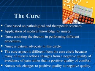 The Cure
 Cure based on pathological and therapeutic sciences.Cure based on pathological and therapeutic sciences.
 Application of medical knowledge by nurses.Application of medical knowledge by nurses.
 Nurse assisting the doctors in performing differentNurse assisting the doctors in performing different
procedures.procedures.
 Nurse is patient advocate in this circle.Nurse is patient advocate in this circle.
 The cure aspect is different from the care circle becauseThe cure aspect is different from the care circle because
many of nurse's actions changes from a negative quality ofmany of nurse's actions changes from a negative quality of
avoidance of pain rather than a positive quality of comfort.avoidance of pain rather than a positive quality of comfort.
 Nurses role changes to positive quality to negative quality.Nurses role changes to positive quality to negative quality.
 